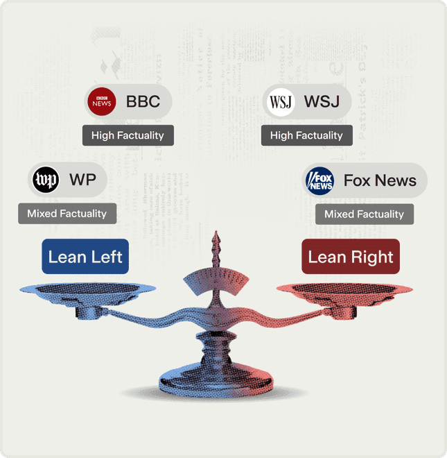 Left- and right-leaning outlets weighed against each other