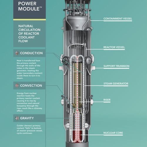 Small Modular Reactors are Gatorade for the AI race