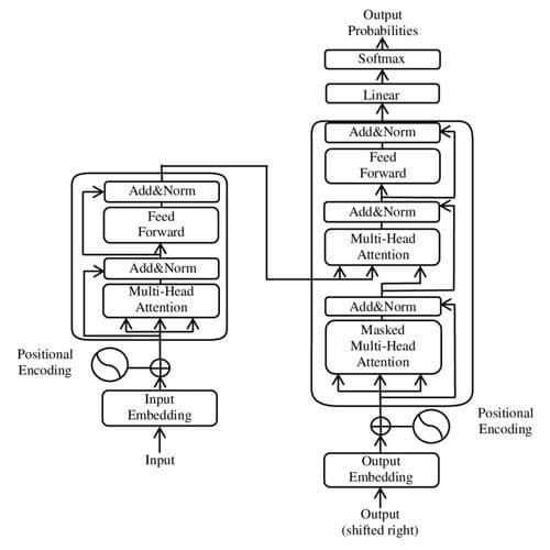 The Infinite Loop of One LLM Talking to Another