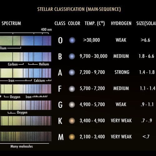 First X-Ray Image Of Comet 3I/ATLAS Reveals Signature Unseen In Other Interstellar Objects